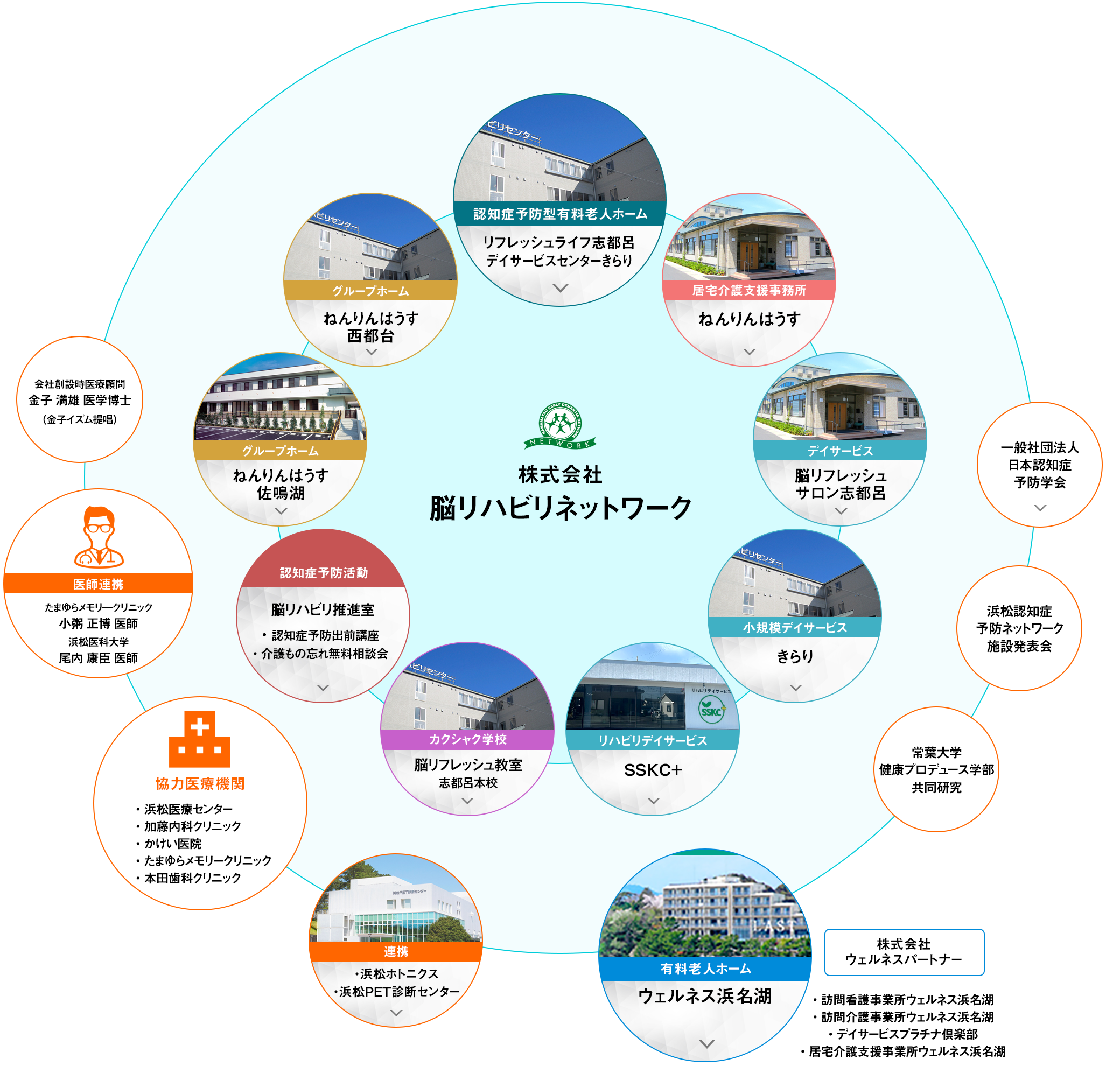 浜松市内にある専門施設群